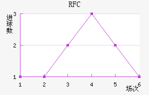 FCս