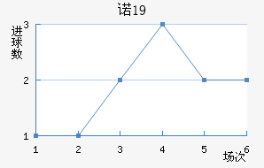 ŵU19