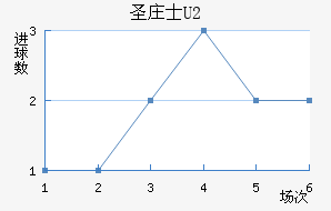 ʥׯʿU20