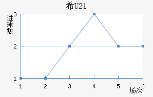 ϣU21