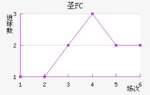 FCʥ