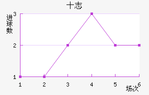 ʮ־