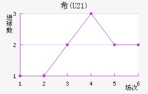 ϣ(U21)