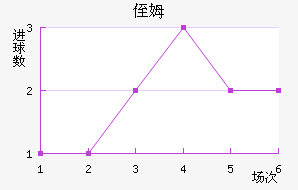 ֶķ˹