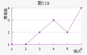 ˹U19