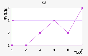 KA