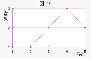 ͼU19