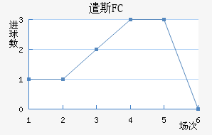 ǲ˹FC