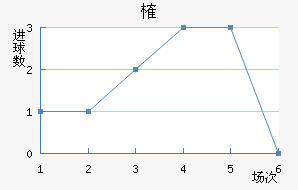 ȶ