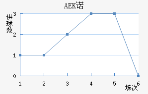 AEKŵ