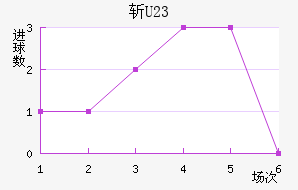 ն(U23)