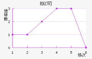 RKC߶˽