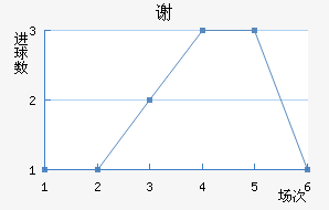 лն
