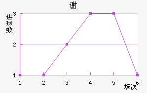 лƶ