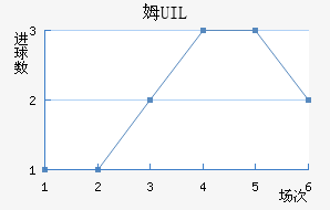 ķUIL