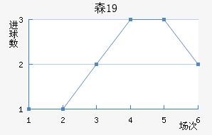 ɭU19