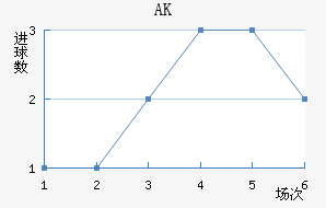 AK