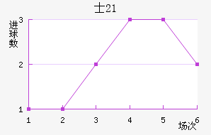 ʿU21