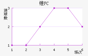 ׶FC