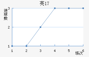 ӢU17