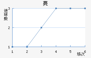 ޽