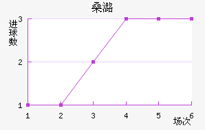 ɣºɭ