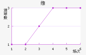 ά