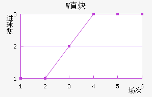 WֱȲ