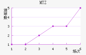 MTZս