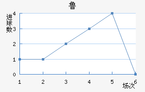 ³ֽ