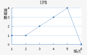 UPB