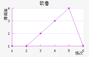 ŷ³ͺս