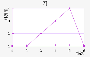 ϰ