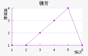 շƶ½