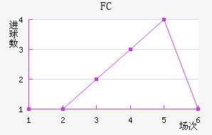 ˹FC
