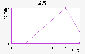 ʩɭ