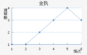 ȫִ