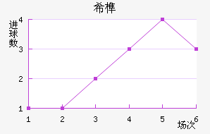 ϣ龺