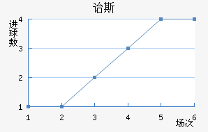 ڱ˹Ͻ