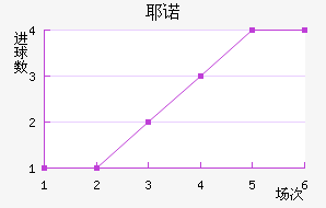 Үŵ½