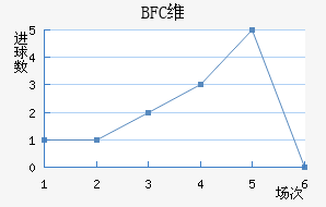BFCάǽ
