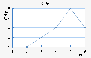 S.Ī