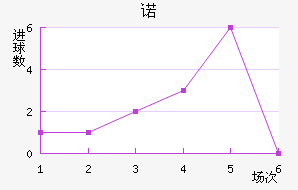 ŵ96