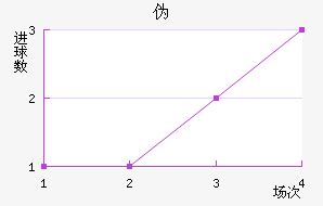 αȽ