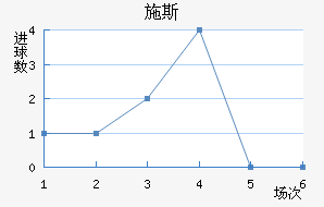 ʩ˹