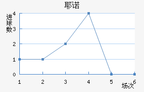 Үŵ½