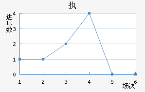 ִά˽