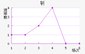ն