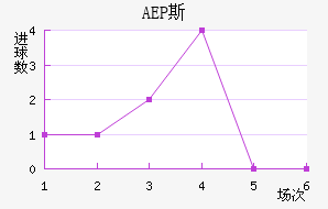 AEP ˹