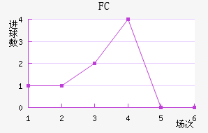 FC